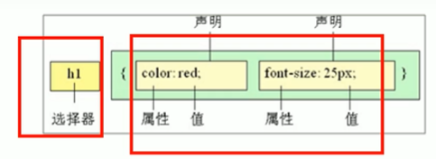 CSS基础(基础选择器、字体属性、文本属性、引入方式)