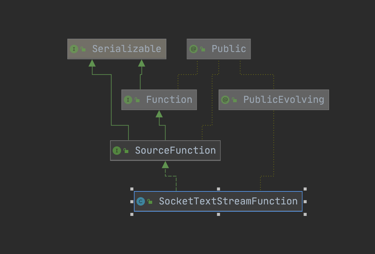 Flink 1.12.2 源码浅析 : SocketWindowWordCount 代码简析