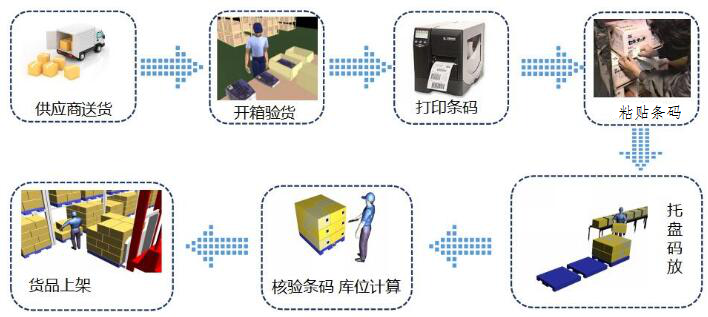 abp(net core)+easyui+efcore实现仓储管理系统——入库管理之一(三十七)