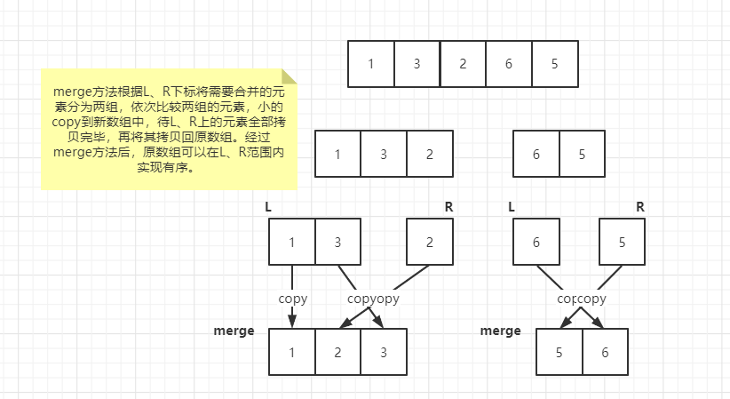 排序算法——归并排序的相关问题