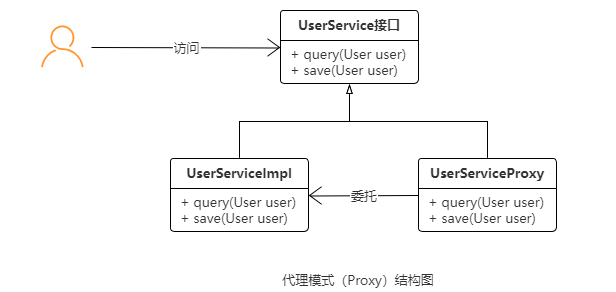 Java代理初探