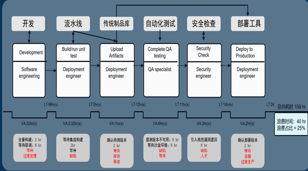 k8s怎么学习？：带你入门到实战