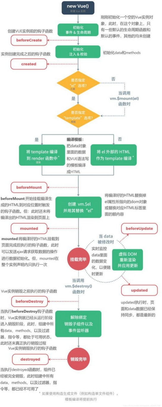 面试题-Vue框架