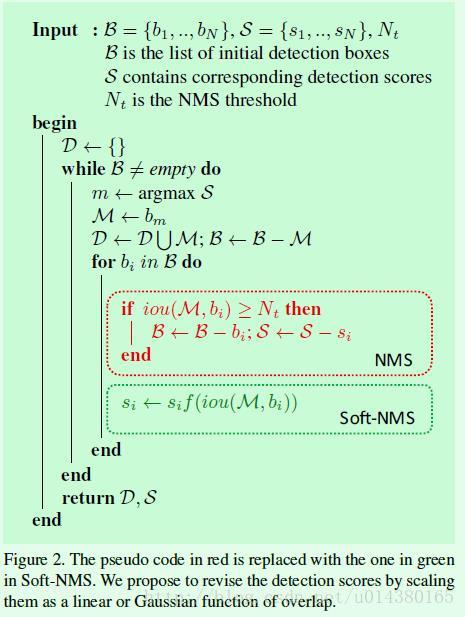 NMS和Soft-NMS的原理和Pytorch代码实现