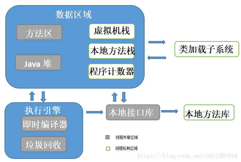 java单独拥有堆,深入理解Java虚拟机