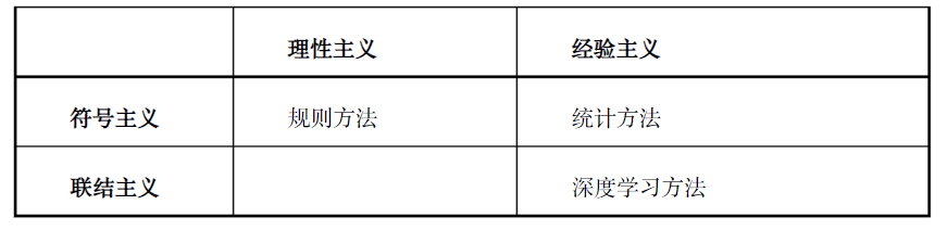 语言模型的深入理解