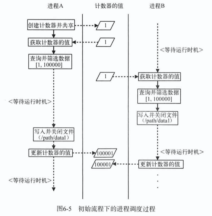 并发并行区别，进程的理解