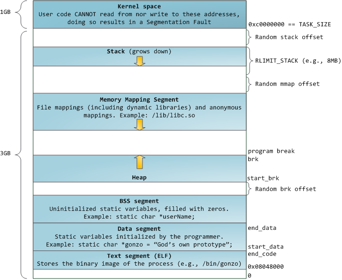 linux系统内存管理