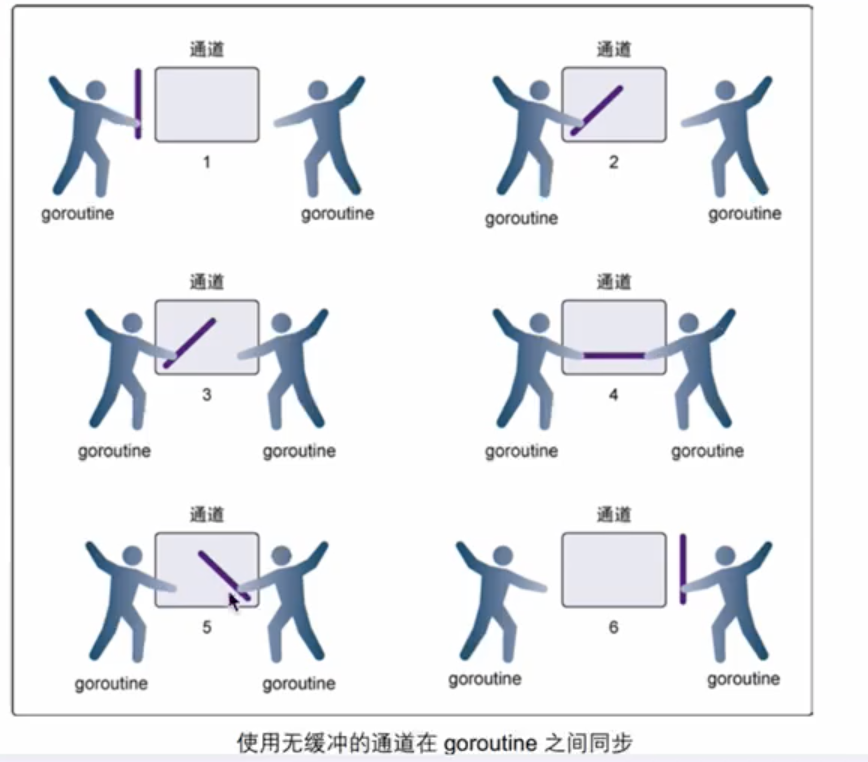 Golang的Channel基本定义和用法