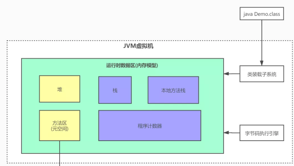 JVM（1）之内存模型