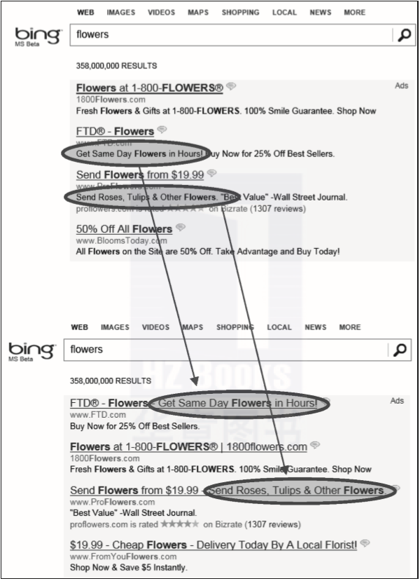 终于有人把A/B测试讲明白了