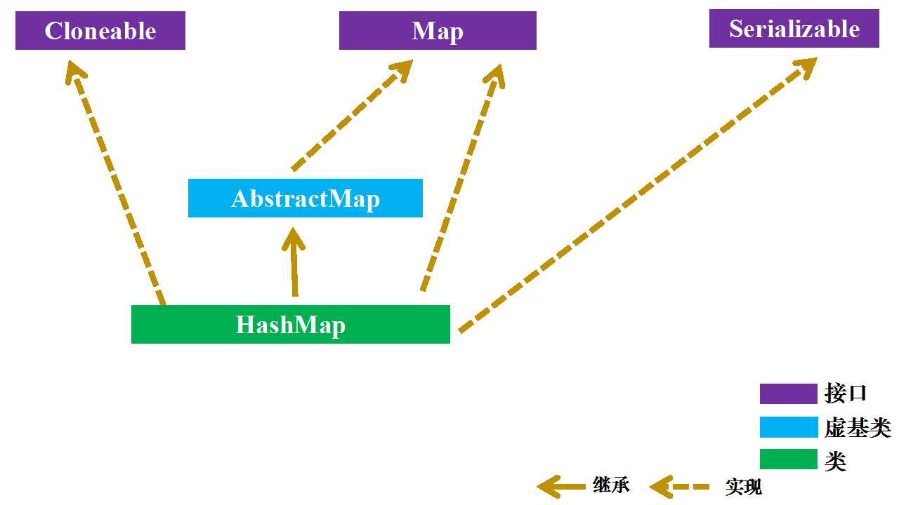 JDK1.8HashMap源码之成员变量和多种构造函数分析（一）