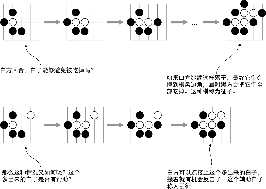 深度学习与围棋：为AlphaGo训练深度神经网络
