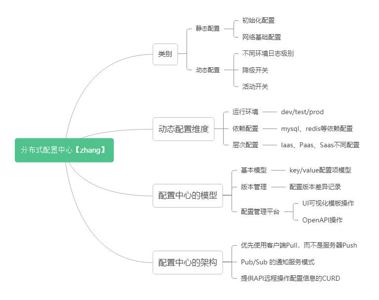 分布式配置中心设计——思维导图总结