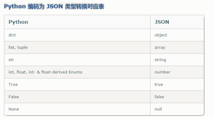 Python常用模块9-Python的json模块简介