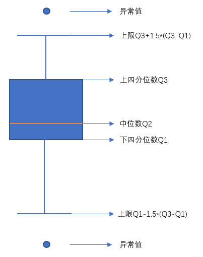 Python数据分析入门（二十一）：数据可视化之绘制箱线图