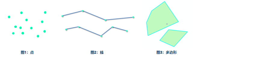 GIS空间数据结构 - 矢量和栅格