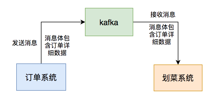 kafka两年,踩过那些坑