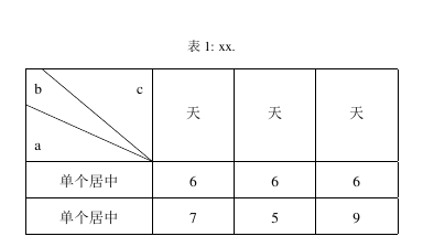 Latex表格