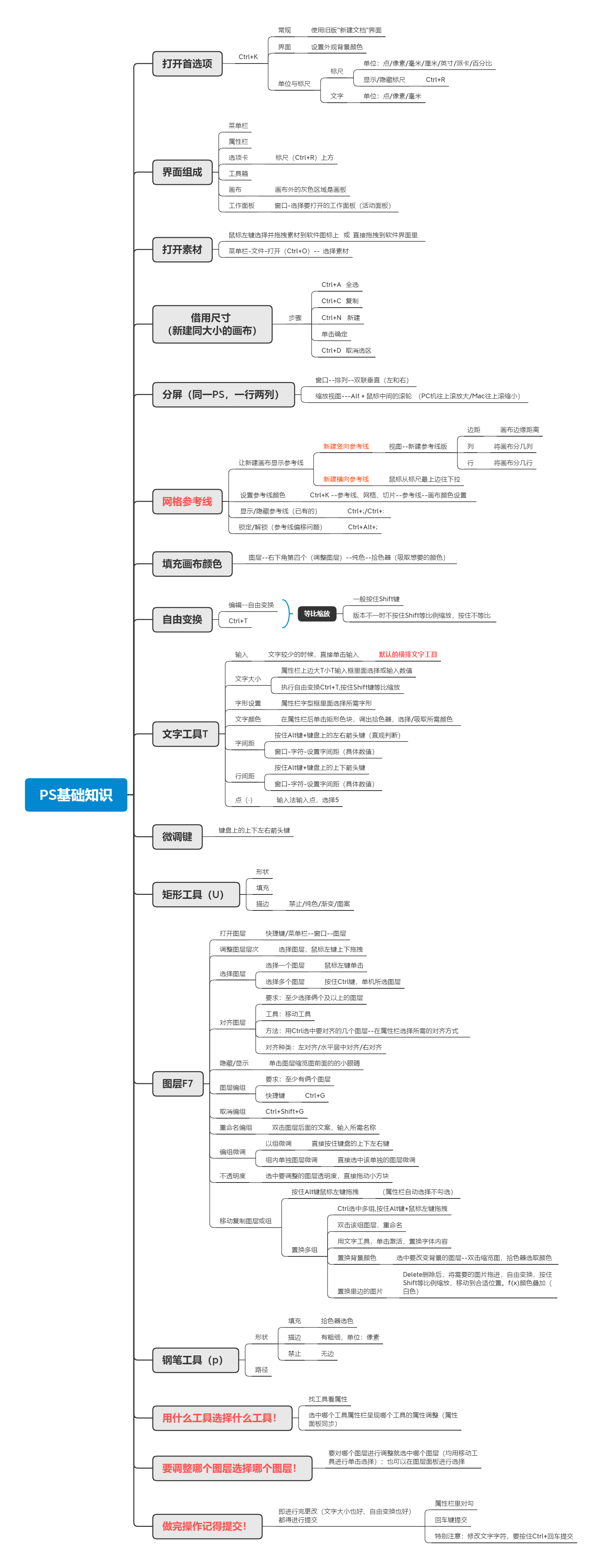 PS基础