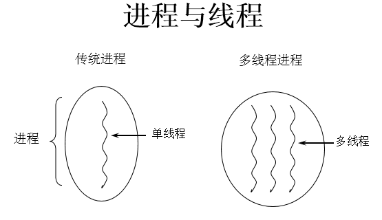 多线程、声明周期、同步机制、死锁、线程池 的完整使用