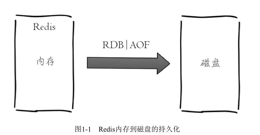 Linux如何安装Redis