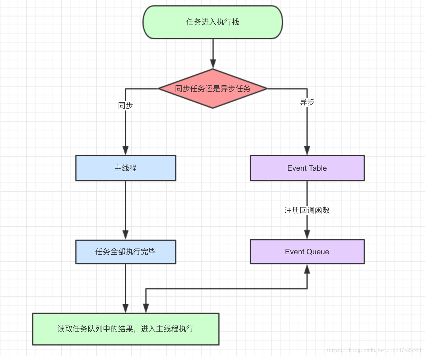 前端面试系列-JavaScript中的Event Loop(事件循环)机制(含图解)