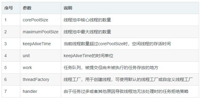 线程池工作原理