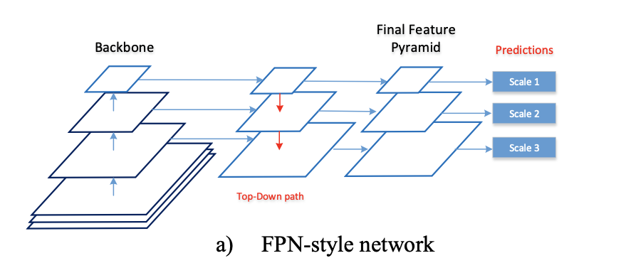 《Residual Bi-Fusion Feature Pyramid Network for Accurate Single-shot Object Detection》论文笔记