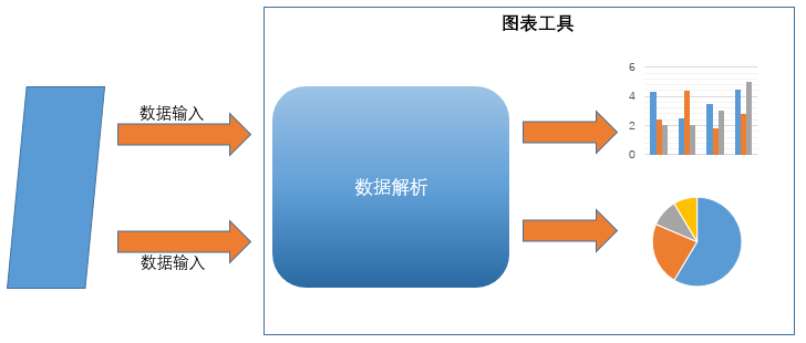 数据可视化图表工具建设论述