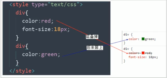 3 CSS的三大特性