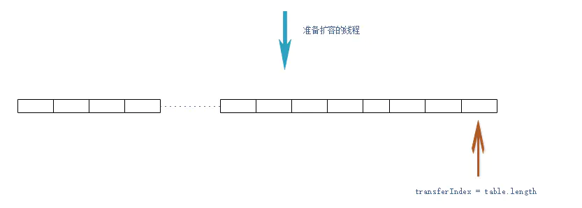 【源码分析】并发容器-ConcurrentHashMap