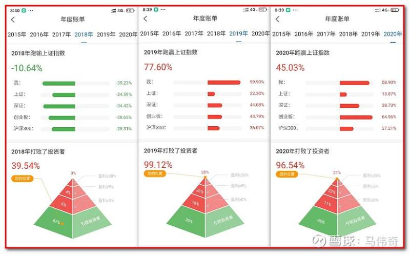 股票投资长期持续稳定盈利 ​（干货）