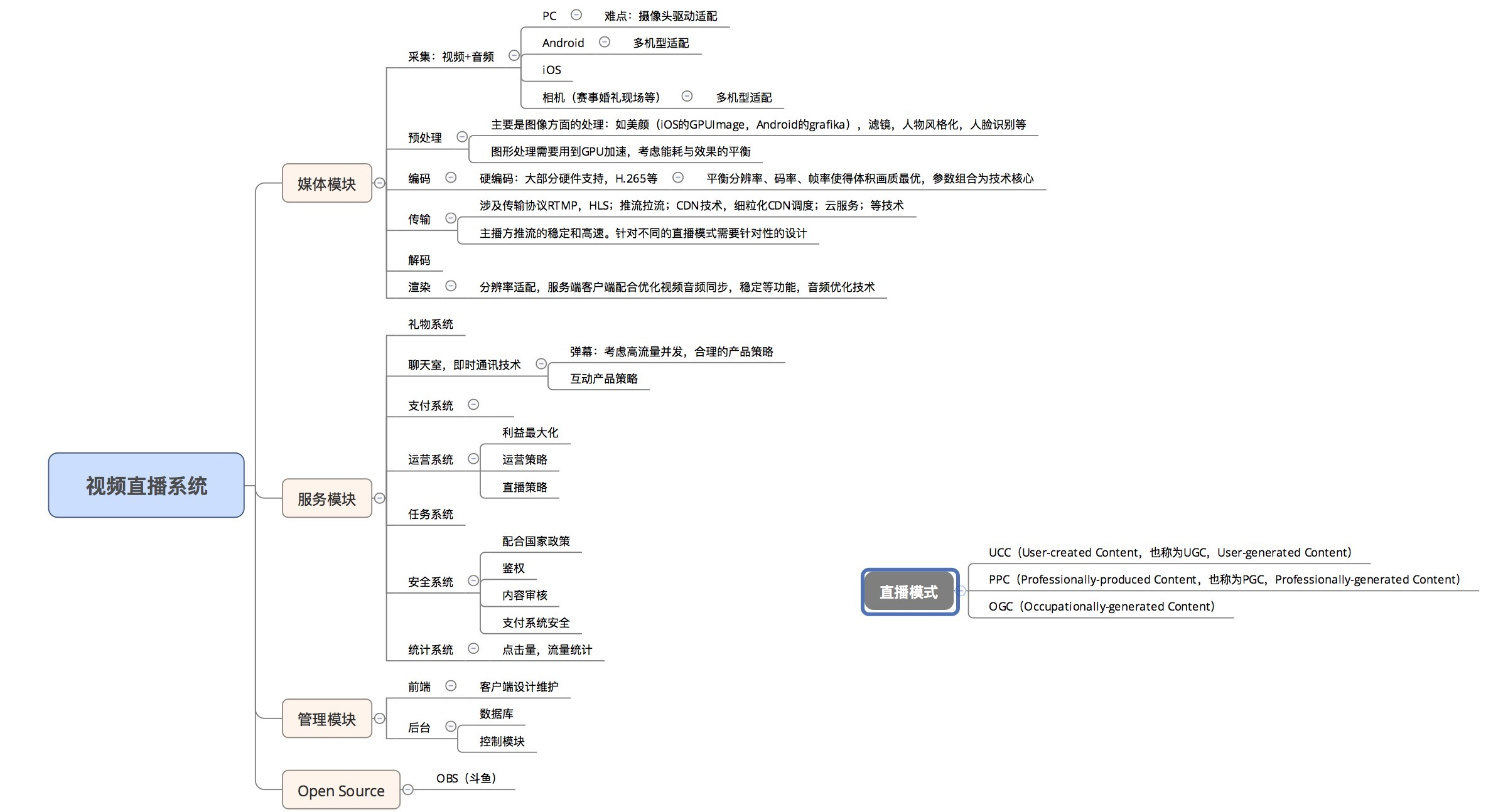 直播平台搭建技术调研