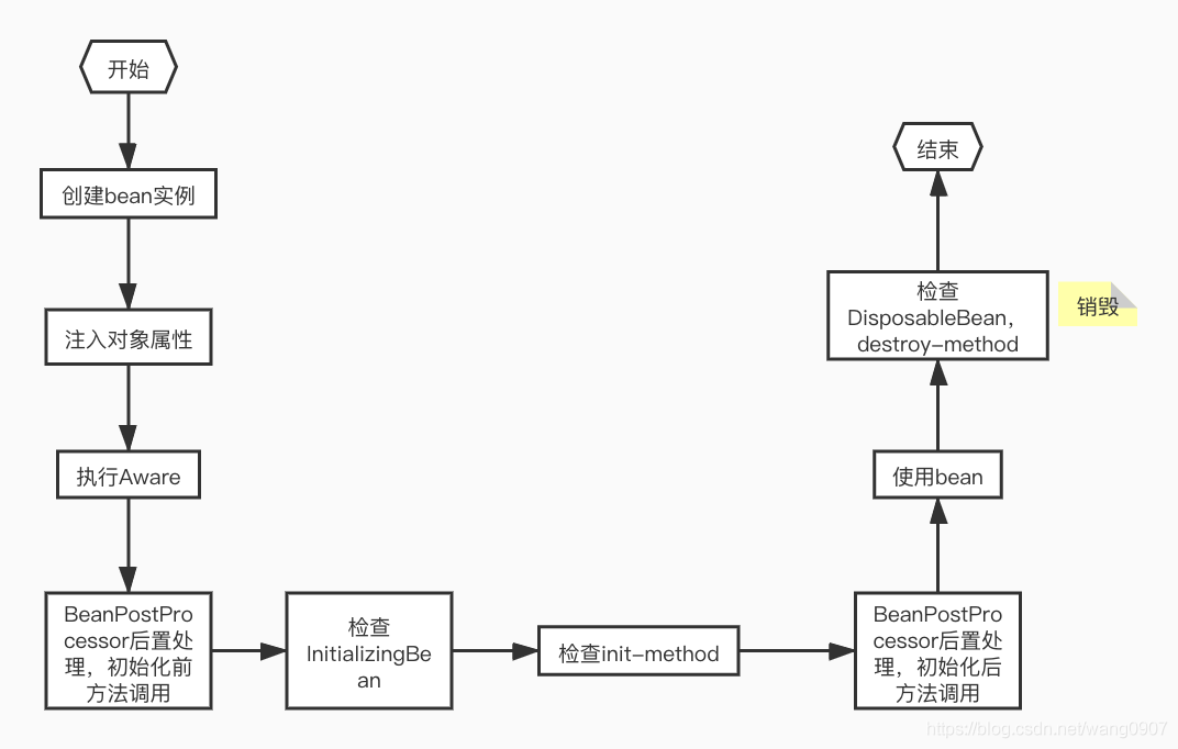 spring之InstantiationStrategy分析