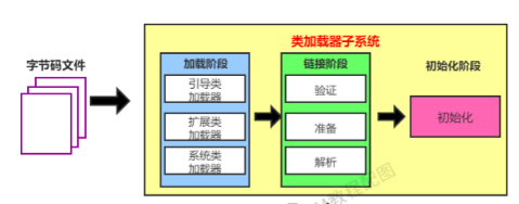 1、JVM类的加载子系统