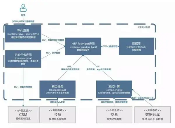 一文教你高效画出技术架构图-读后感