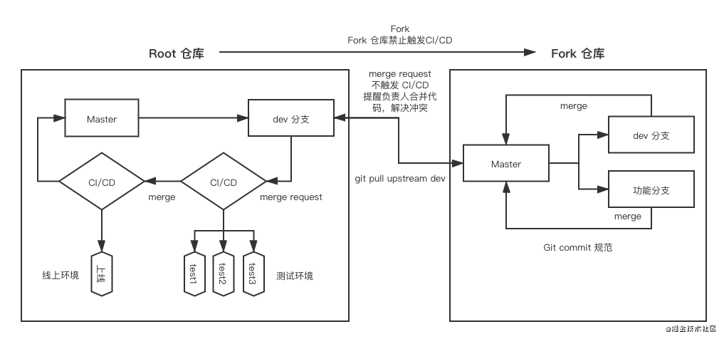 新搭建一个 Vue 项目后，我有了这 15 点思考