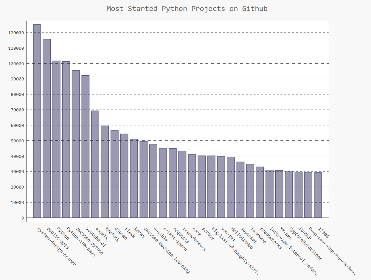 Python系列18-数据可视化之使用api