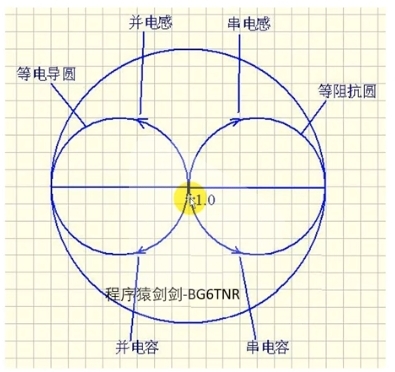 天线的驻波比