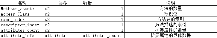 java+字节码+机器码_JAVA字节码文件之第四篇(方法分析)