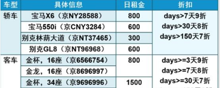 用Java实现简单汽车租赁也太简单了吧