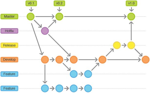 Git 版本/分支/提测 常识流程梳理