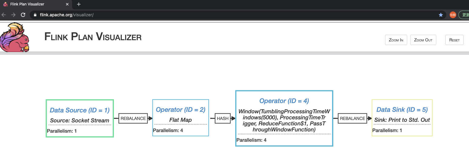 Flink 1.12.2 源码分析 : 官方 Flink Plan Visualizer 使用.