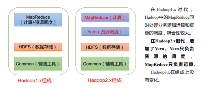 原生Hadoop集群的搭建与配置