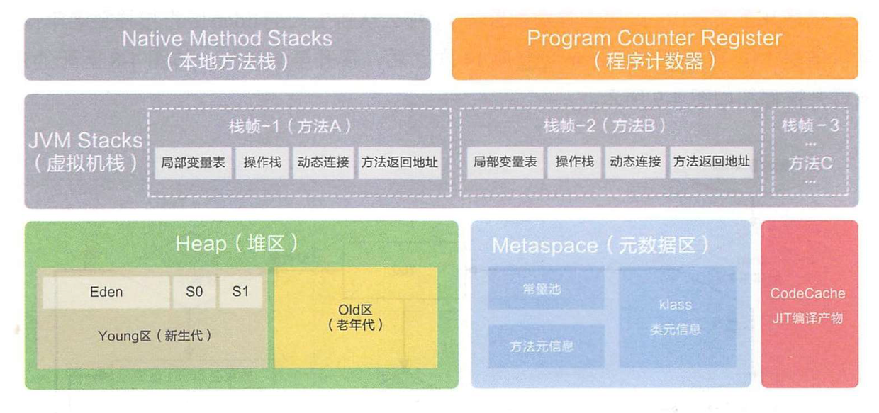 JVM学习笔记-垃圾回收