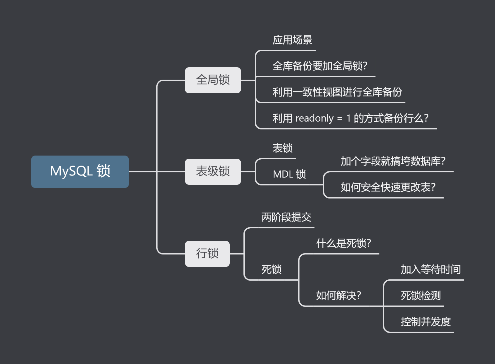 女朋友问我：什么是 MySQL 的全局锁、表锁、行锁？