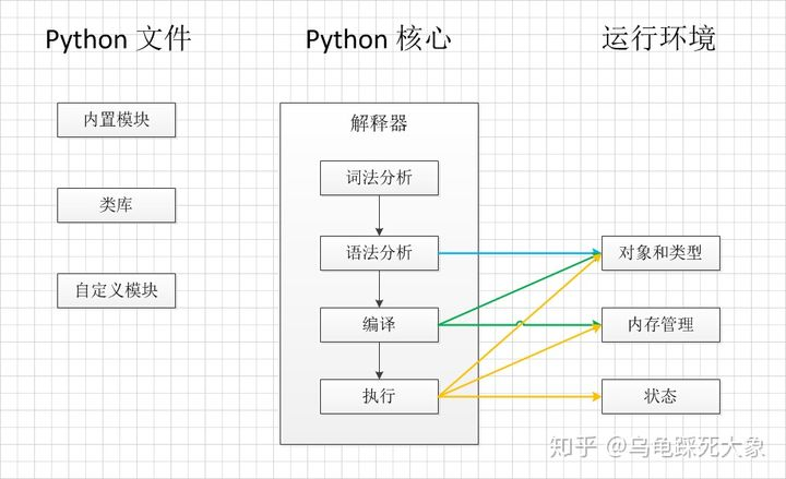 Python自学——The One Day（Python基础——介绍）