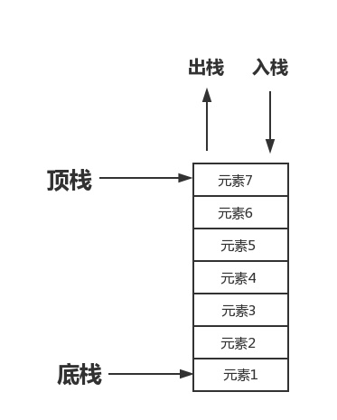 python中栈是先进后出_python中的栈 LIFO类似于堆即先进后出