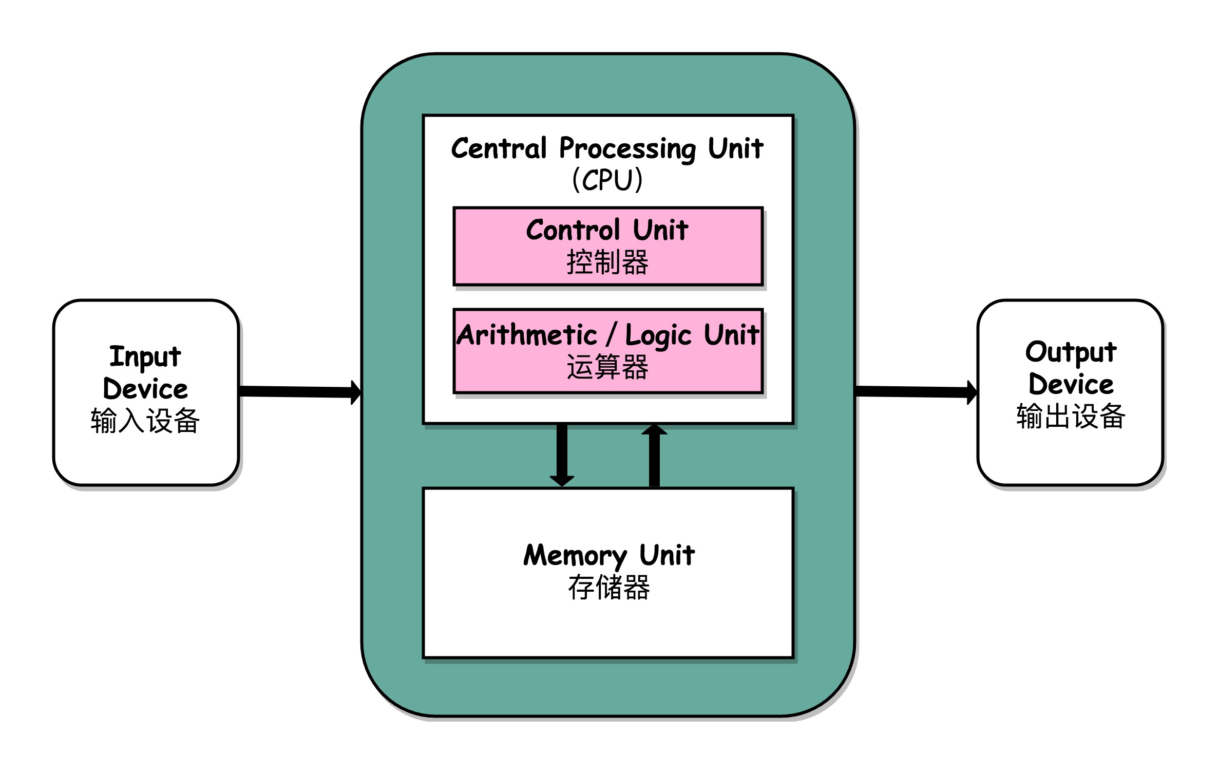 「常见面试题」Java基础之IO模型连环炮